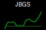 JBGS
